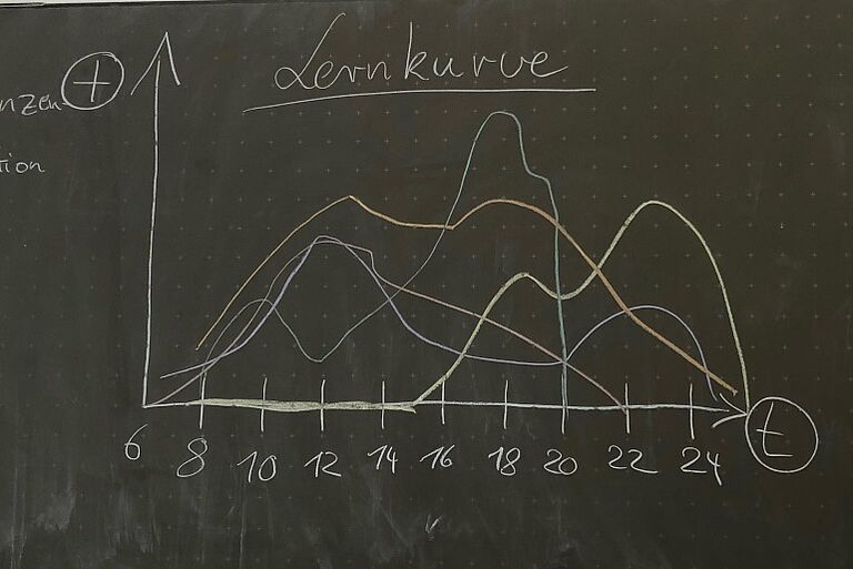 Schüler zeichnen ihre Lernkurve an die Tafel